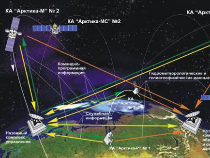 Запуск российской космической системы отложен из-за санкций США