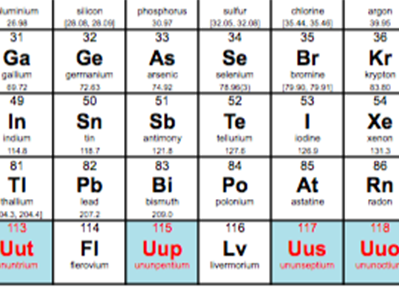 Химики официально внесли в таблицу Менделеева четыре новых элемента