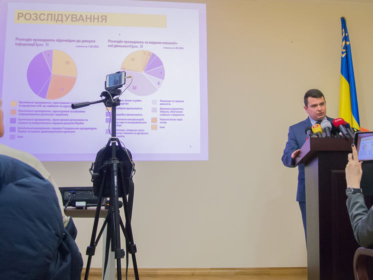 Сытник: Из-за коррупционной схемы частных компаний и представителей "Укргазвидобування" государство недополучило около 1 млрд грн