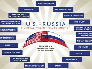 Деньги США на проекты с Россией перечислят Украине