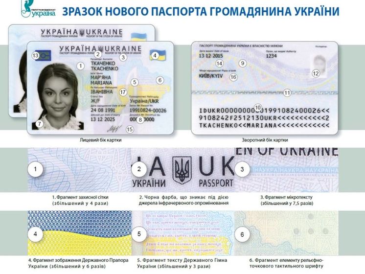 В 2017 году украинцы оформили почти 50 тысяч ID-паспортов &ndash; Миграционная служба