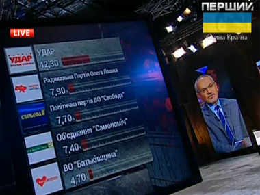 Экзит-полл: В Киевсовет проходят девять партий
