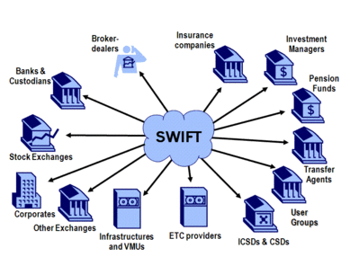 Bloomberg: Британия предлагает отключить РФ от платежной системы SWIFT