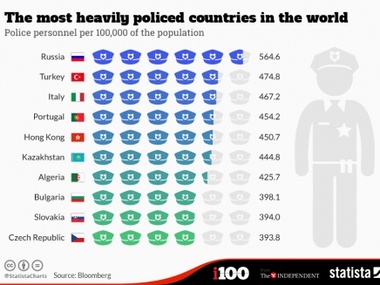 Статистика ООН: Россия &ndash; самое полицейское государство мира