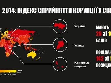 Transparency International назвала Украину самой коррумпированной страной Европы