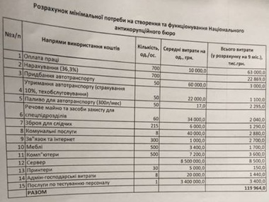 Журналист Бутусов: Проект бюджета антикоррупционного бюро совершенно нереалистичен