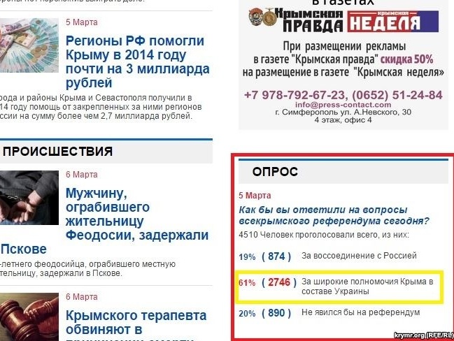 "Крымская правда" считает провокацией результаты опроса на своем сайте по статусу Крыма 