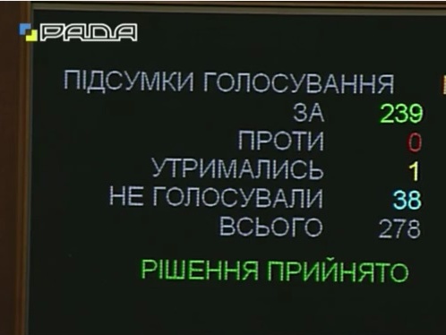 Депутаты проголосовали за увеличение выплат пострадавшим военнослужащим