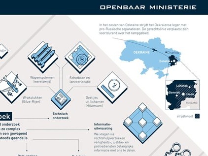 Прокуратура Нидерландов вернула Крым на карту Украины