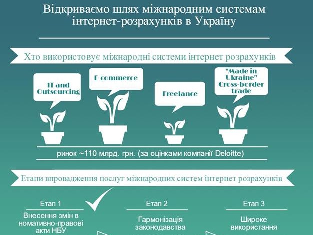 Нацбанк упростил доступ для международных платежных систем на рынок Украины