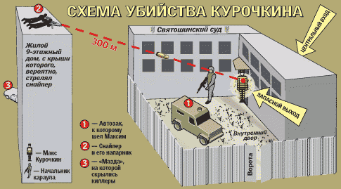 Схема убийства Максима Курочкина. Инфографика: segodnya.ua