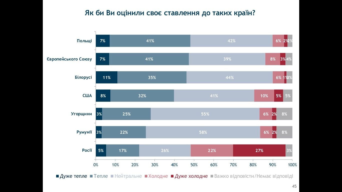 Скриншот: ratinggroup.ua