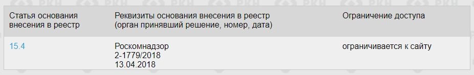 Скриншот: blocklist.rkn.gov.ru