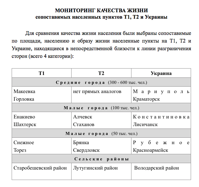 Отрывок из мониторинга качества жизни на Донбассе, присланном на адрес помощницы Суркова