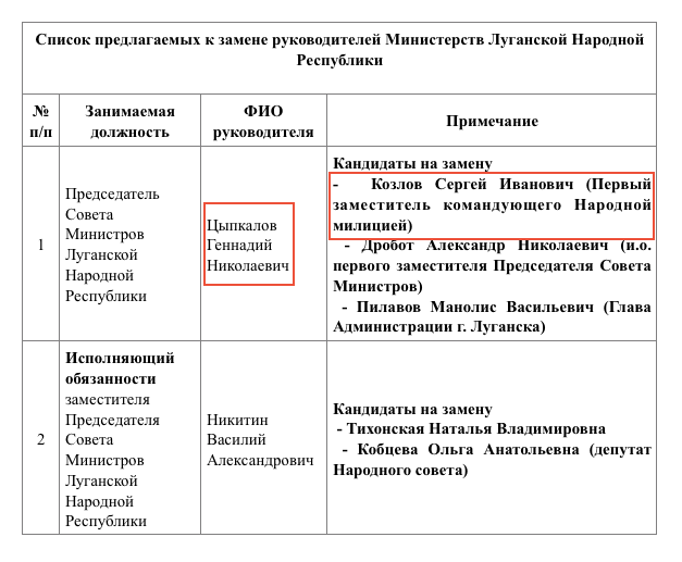 Скрин таблицы с предложениями по замене одних чиновников в "ЛНР" на других