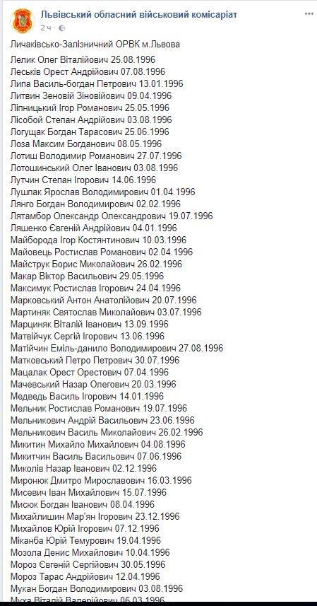 Часть списка тех, кто уклоняется от призыва во Львовской области. Скриншот: Львівський обласний військовий комісаріат / Facebook
