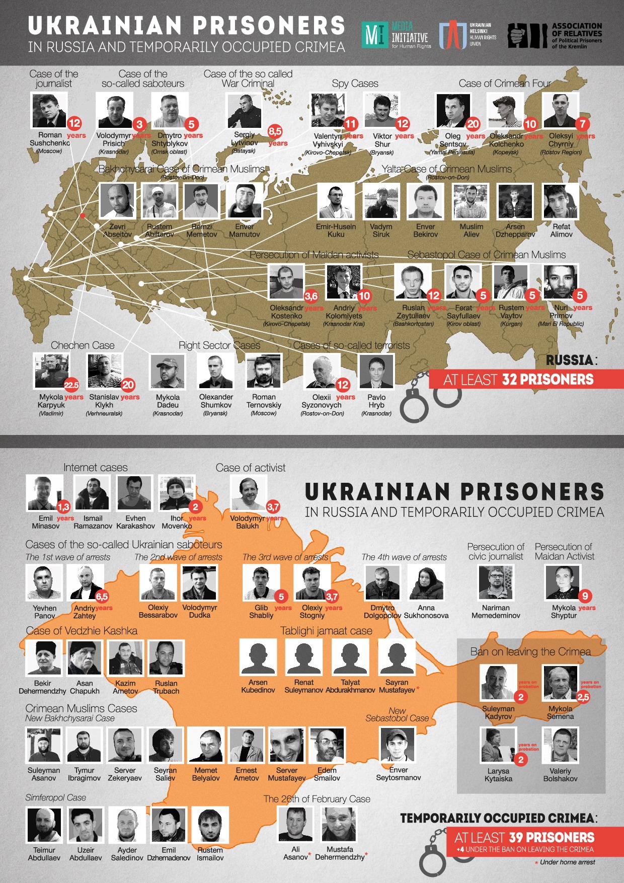 Украинские узники Кремля