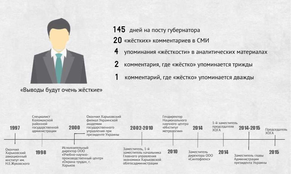 Инфграфика: mediaport.ua