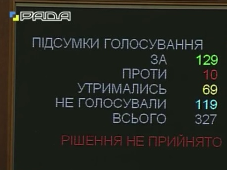 Рада отклонила законопроект по созданию новой модели рынка газа