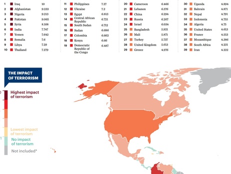 Украина заняла 12-е место в мировом рейтинге терроризма