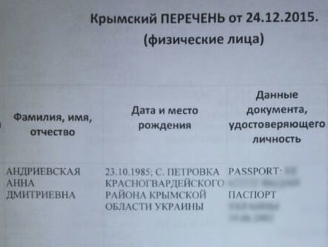 В Крыму ФСБ велела почтальонам следить за перепиской проукраинских активистов &ndash; СМИ