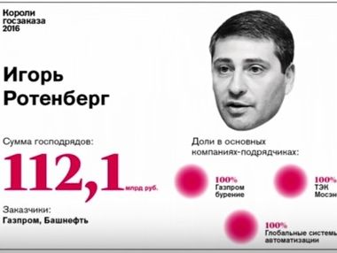 "Короли госзаказа". Навальный заявил, что друзья и зять Путина получили из госбюджета РФ $17 млрд. Видео