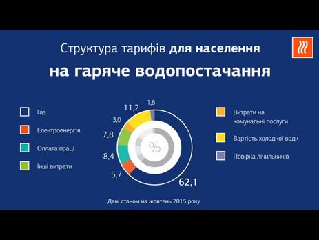 Журналист Гнап: Эту власть снесут к еб...ням не из-за высоких тарифов, а из-за непрозрачных тарифов