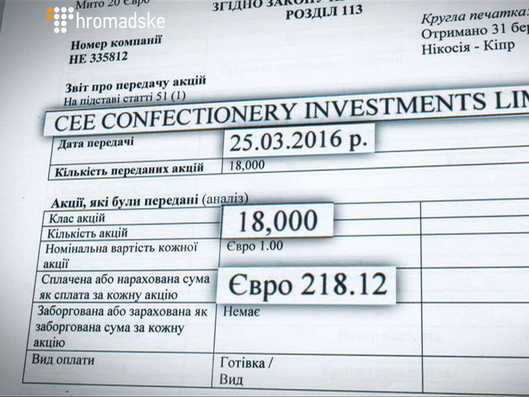 Журналистское расследование: Украинский фонд Порошенко заплатил его кипрскому офшору за акции €4 млн наличными