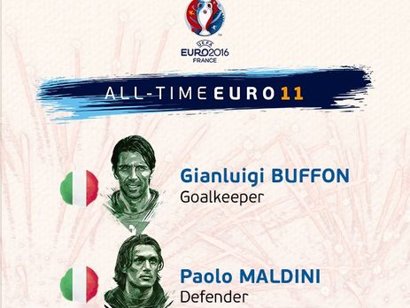 УЕФА составил символическую сборную Евро всех времен