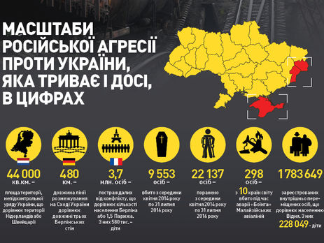 Два года войны на Донбассе в цифрах. Инфографика