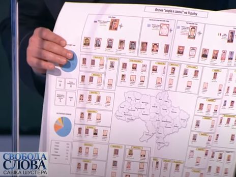 ﻿Голова Нацполіції заявив, що минуле скликання Ради не змогло проголосувати за закон про 