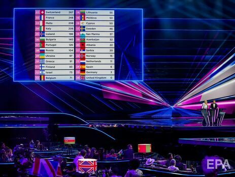 Организаторы 