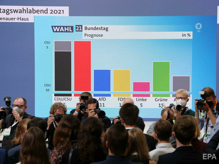 На парламентських виборах у Німеччині немає єдиної партії-переможця – екзитпол