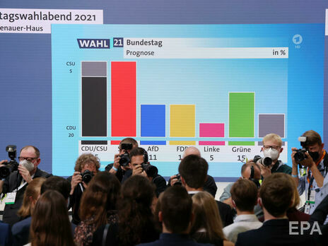 На парламентських виборах у Німеччині немає єдиної партії-переможця – екзитпол