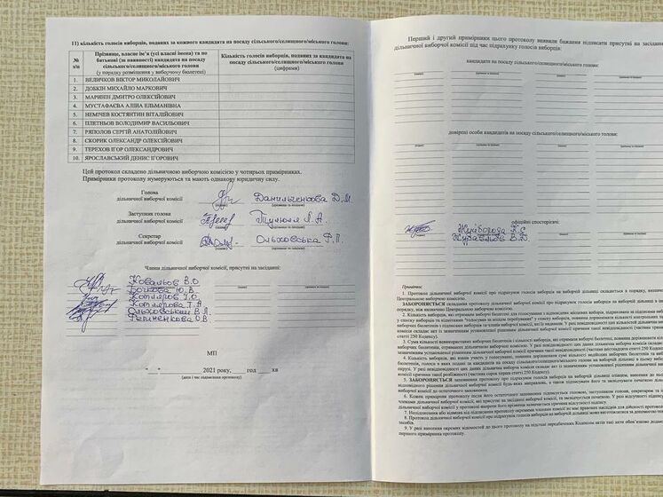 В Харькове "Опора" зафиксировала подписание пустого протокола на выборах 