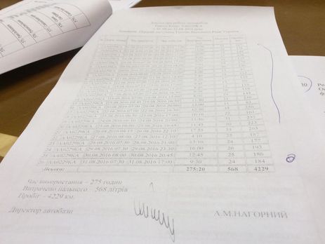 Ирина Геращенко: В августе, когда я была в официальном отпуске, моя служебная машина намотала 4229 км