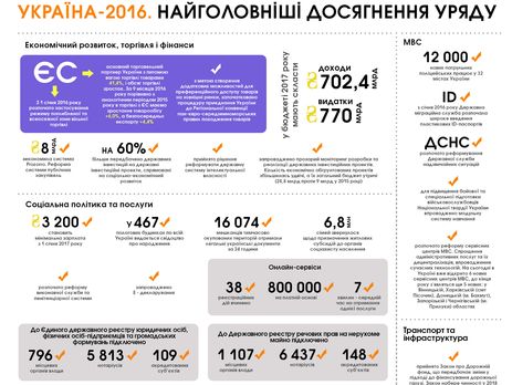 Кабмин объявил главные достижения за 2016 год. Инфографика