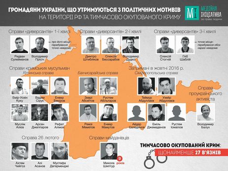 В Крыму и РФ удерживают не менее 44 украинцев. Инфографика
