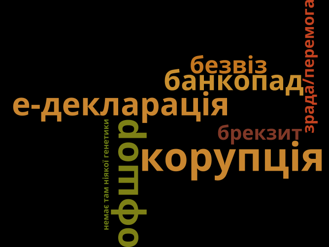 Существительное "коррупция" стало "словом года" по версии онлайн-словаря украинского языка