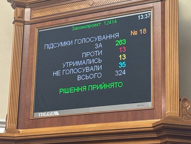 Рада ухвалила зміни до законодавства, які можуть перетворити НАБУ і САП на 