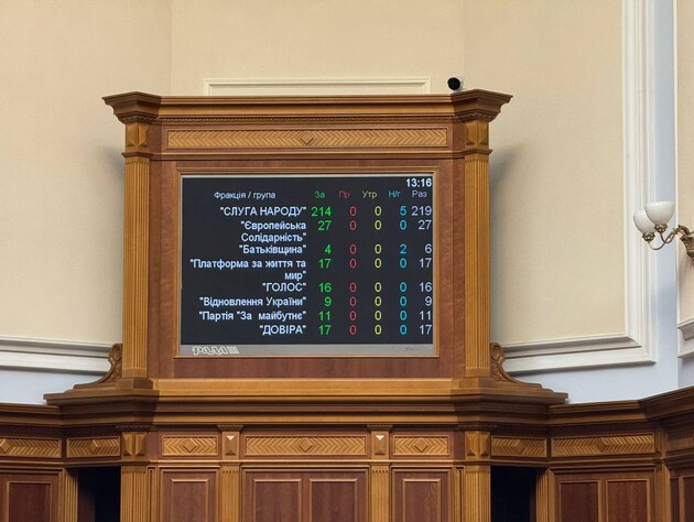 Закон о НАБУ и САП уже подписал Стефанчук. Как голосовали фракции