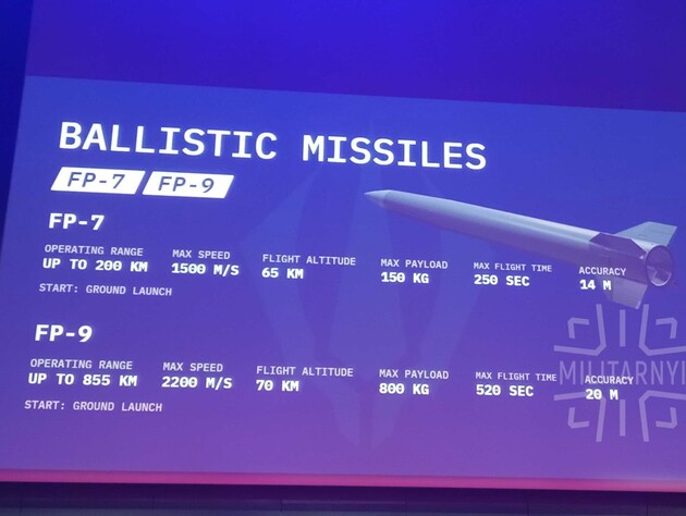 Производитель 