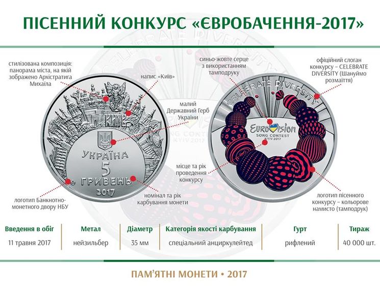 НБУ випустить пам'ятну монету на честь "Євробачення 2017"