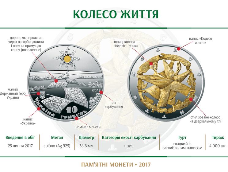 ﻿Нацбанк України ввів в обіг срібну монету "Колесо життя"