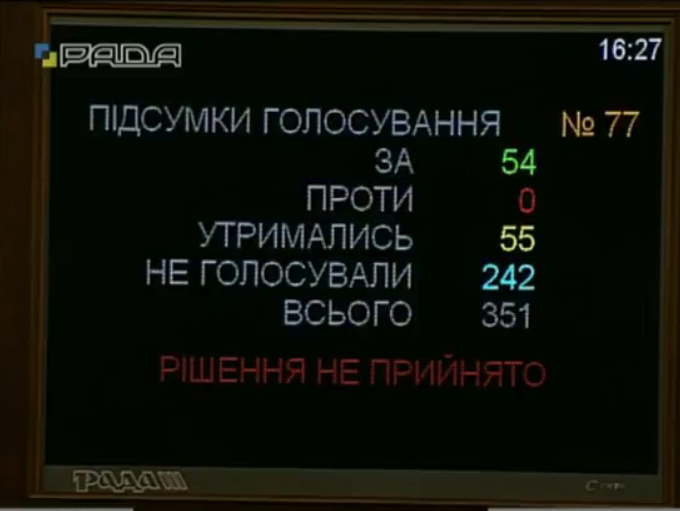 ﻿Тимошенко: У Раді сидить приблизно 100 осіб, а на табло – 356. Ось так іде законодавча діяльність