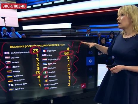 Захарова заявила, что с отравлением Скрипаля США и Великобритания 