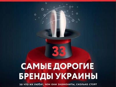 Korrespondent magazine names Ukraine’s most expensive brands