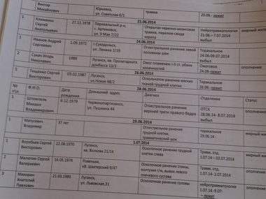 В областной больнице Луганска обнаружены списки раненых террористов с личными данными
