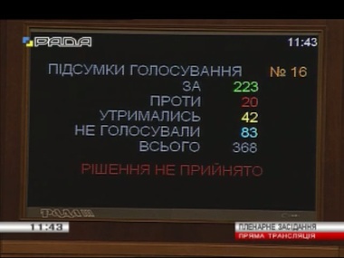 Рада провалила законопроект о расширении полномочий СНБО