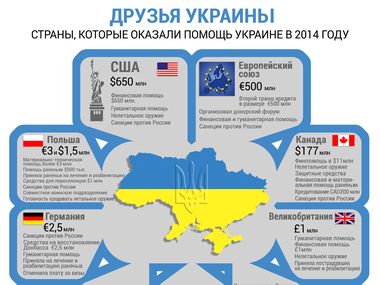 Страны-друзья Украины. ИНФОГРАФИКА / ГОРДОН